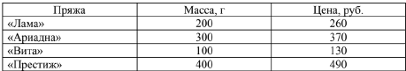 На мужской свитер нужно 1200 граммов пряжи