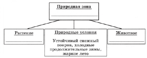 Тушканчик, суслик, лиственница