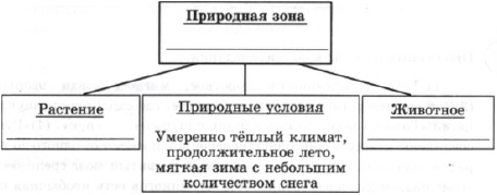 Самшит, степь, смешанные и широколиственные леса