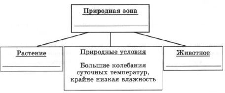 Арктическая пустыня, песец, лишайники