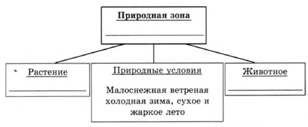 Пихта, дрофа, соболь, иволга