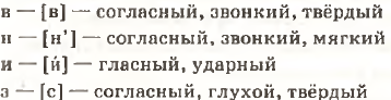 фонетический анализ слова «вниз»