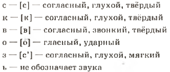 фонетический анализ слова «сквозь»